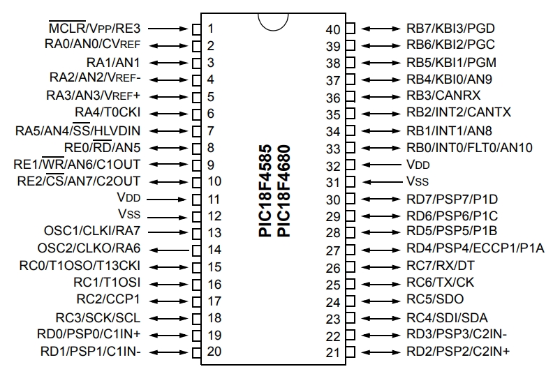 PIC18F4585-I P